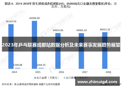 2023年乒乓联赛成都站数据分析及未来赛事发展趋势展望