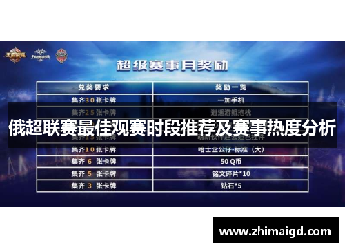 俄超联赛最佳观赛时段推荐及赛事热度分析