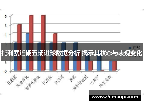托利索近期五场进球数据分析 揭示其状态与表现变化