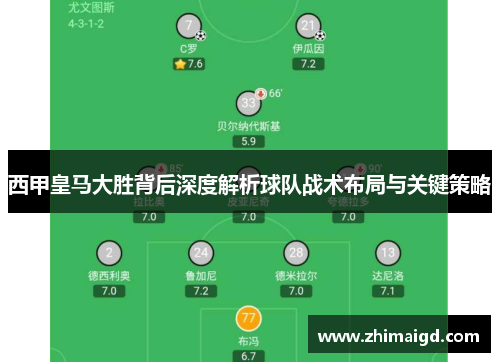西甲皇马大胜背后深度解析球队战术布局与关键策略