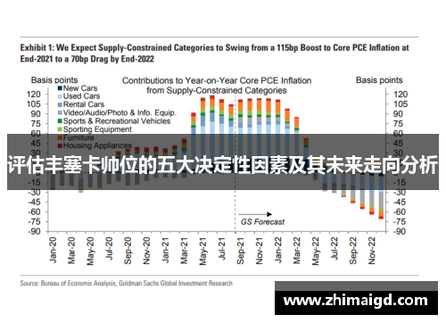 评估丰塞卡帅位的五大决定性因素及其未来走向分析